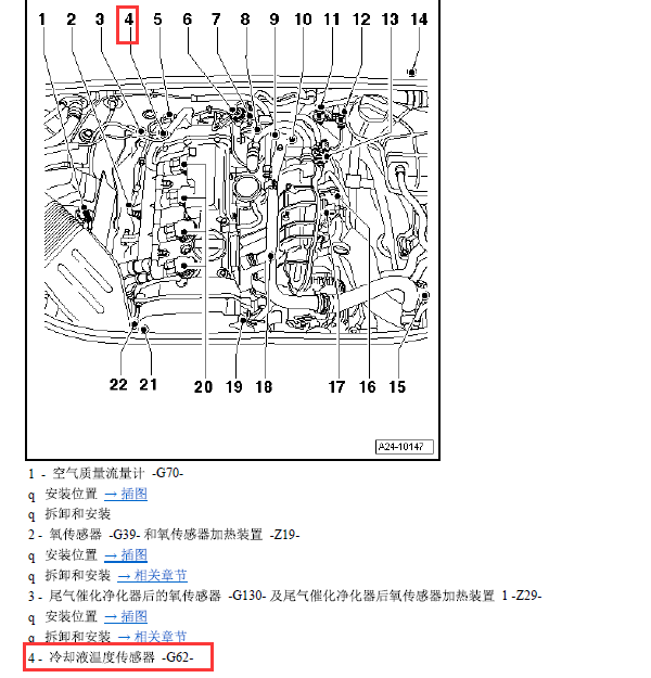2010年奥迪A6 G62资料