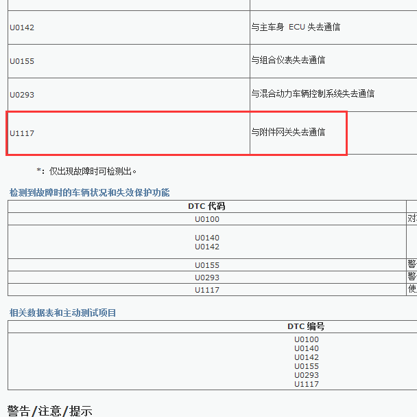 2018年凌志ES300H故障码U1117的相关资料