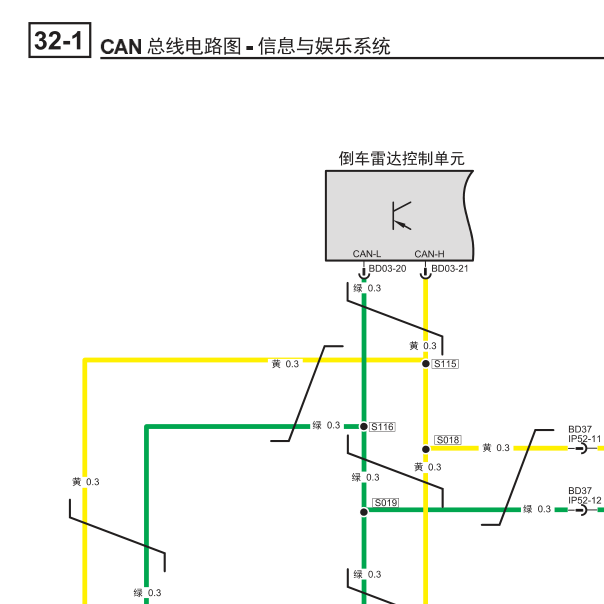 2017年传祺GA6 CAN通讯线路图