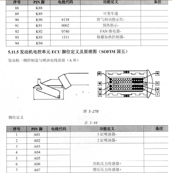 依维柯发动机针脚