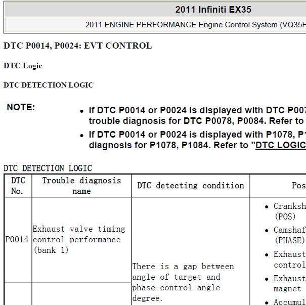 2011年英菲尼迪EX35 P0014故障码资料