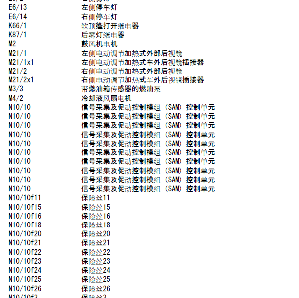 2012年奔驰SMART  SAM电路图
