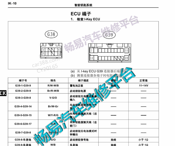 2013年比亚迪F3智能钥匙针脚资料