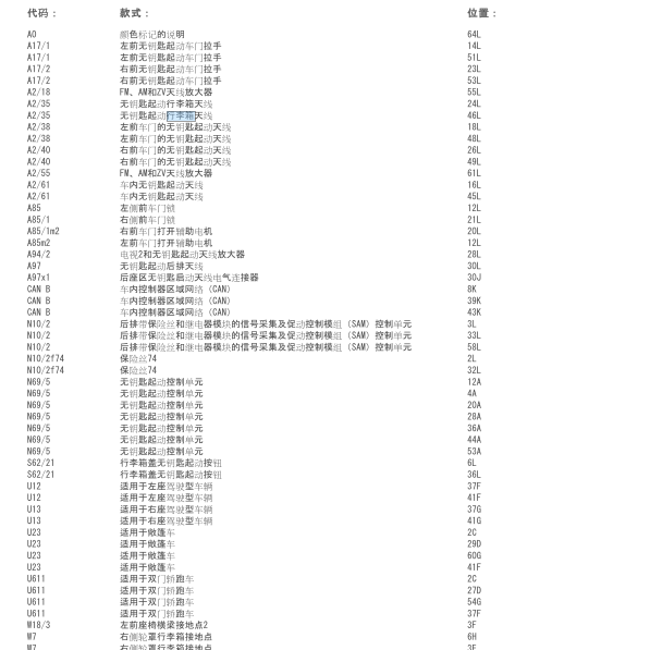 2011年奔驰E260行李箱电路图