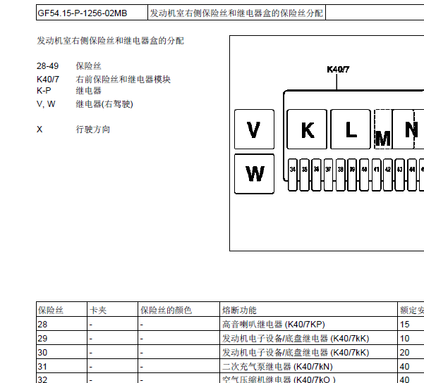 2004年奔驰S280L保险丝继电器资料