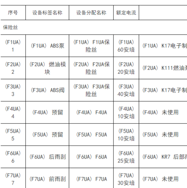2019年GL8ES 全车保险丝盒图解