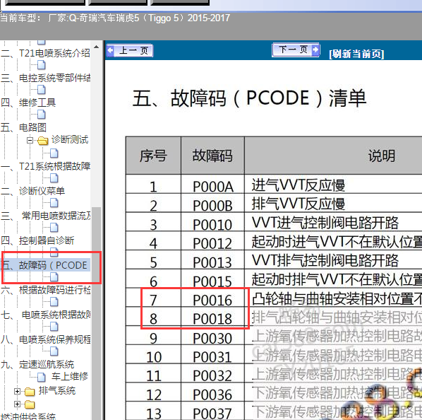 2015年瑞虎5 P0016和P0018故障码