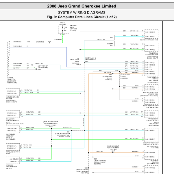 2008年大切诺基网关电路图