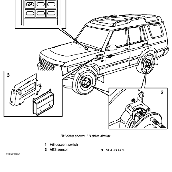 2004年路虎发现2 ABS电脑位置