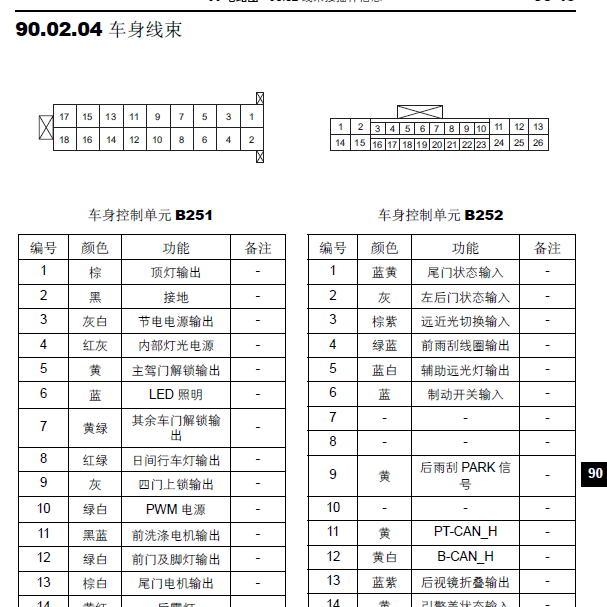 2016年威旺S50 车身模块针脚