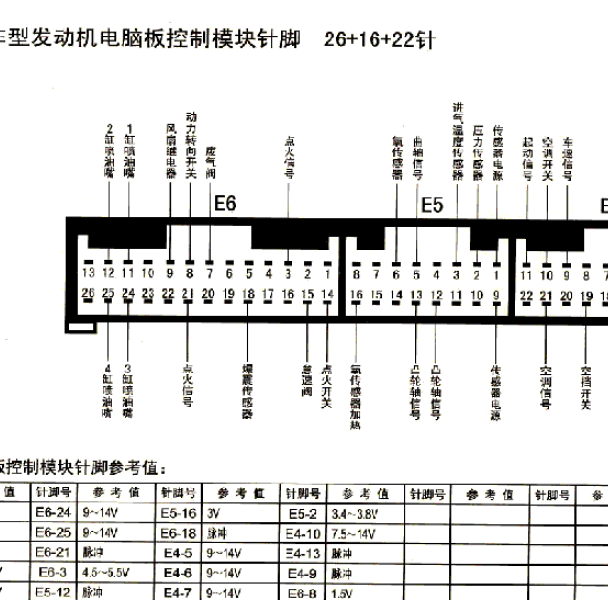 丰田威驰发动机26+16+22针脚