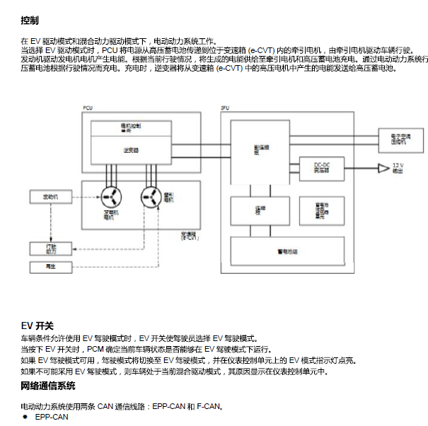 2018年本田CRV 混合动力维修资料