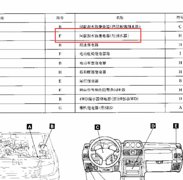 猎豹黑金刚部件位置