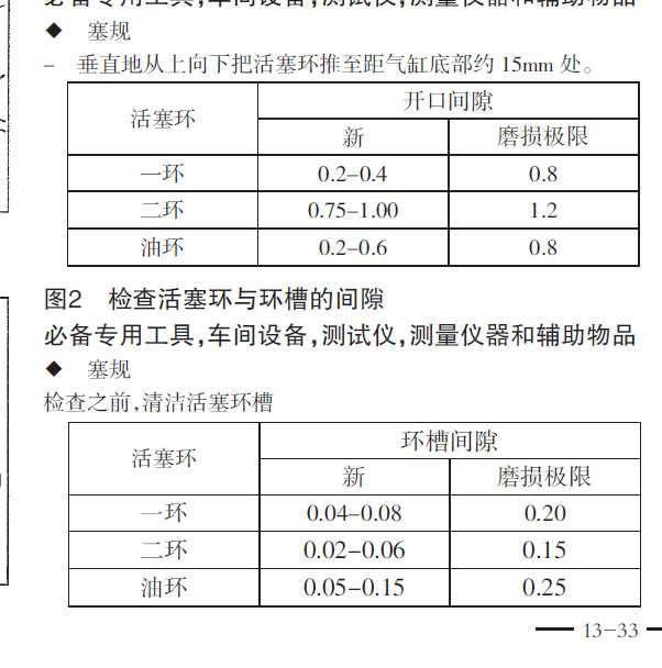 大众捷达BJG发动机活塞环规格