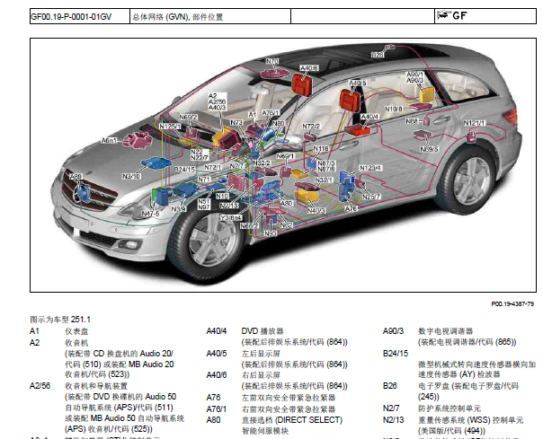 2017年奔驰R320位置和导航维修手册