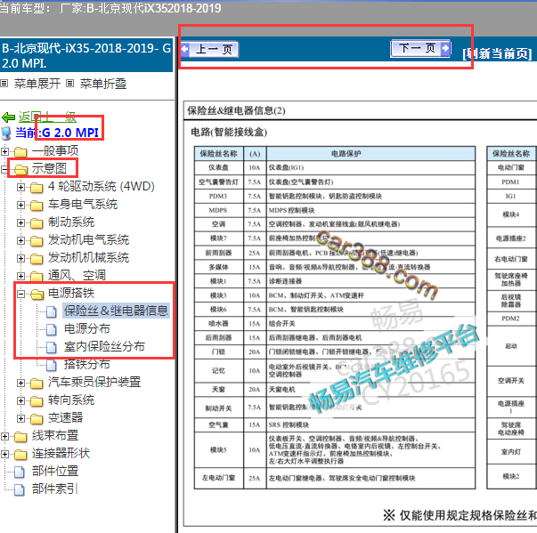 2018年现代IX35保险丝详细分布图