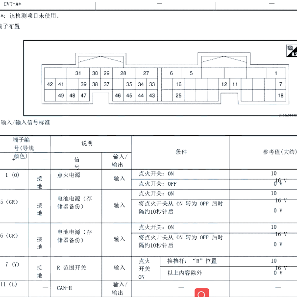 2014年日产NV200变速箱针脚