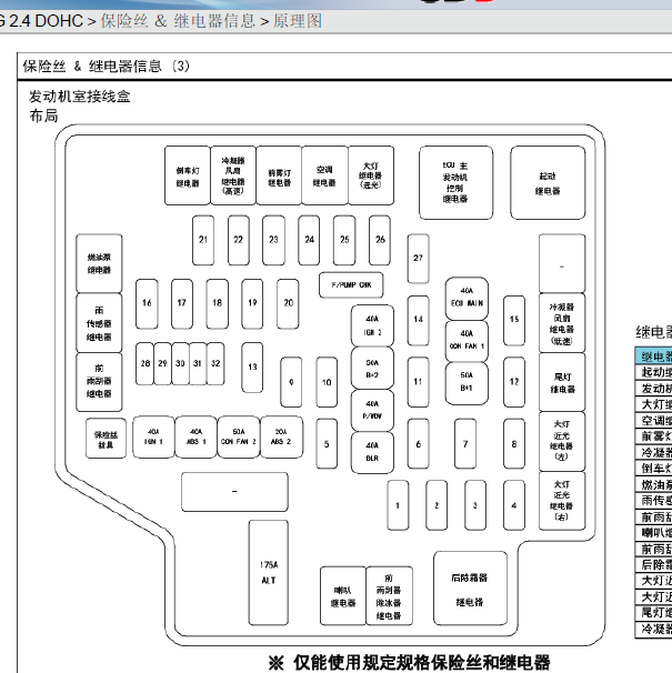 2010年现代胜达全车继电器位置资料