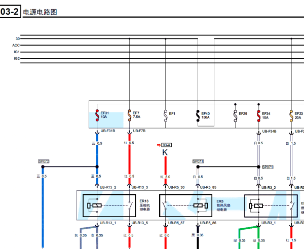 2018-2019年传祺GS5变速箱和保险盒的电路图
