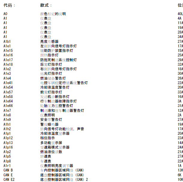 2012年奔驰E260警告灯电路图