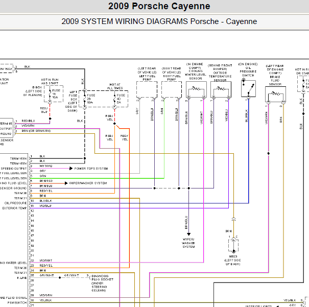 2009年卡宴仪表电路图
