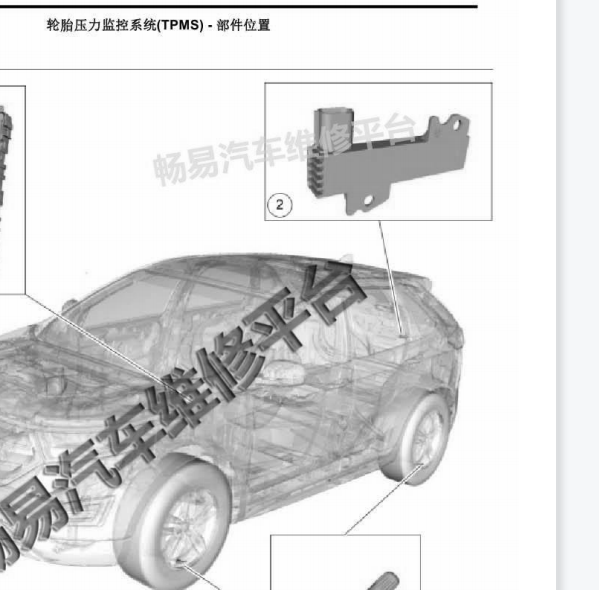 锐界RTM模块位置