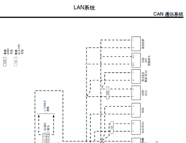 2015年纳智捷大7 SUV 网络通讯电路图
