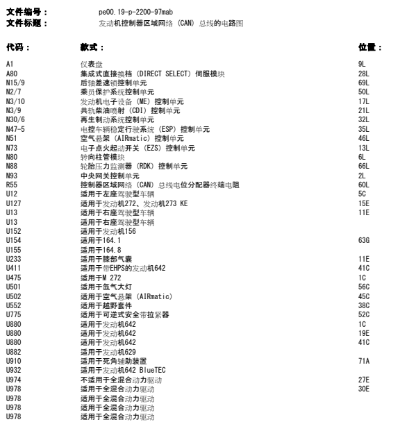 2008年奔驰GL350网络模块电路图