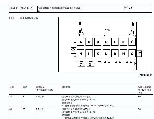 2009年奔驰B200保险丝资料
