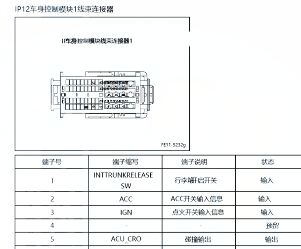 2019年吉利帝豪GL车身控制模块针脚图