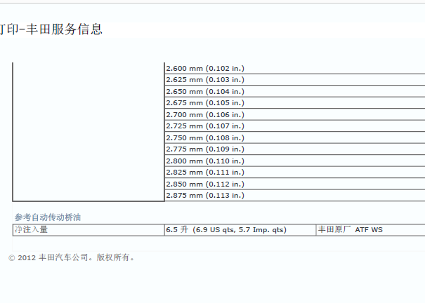 2015年丰田RAV4变速箱油资料