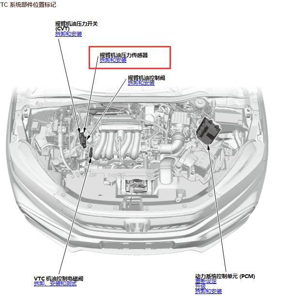 2015年本田XRV 摇臂机油压力传感器位置
