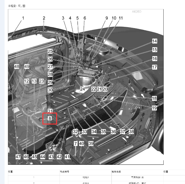2020年观致5 网关位置