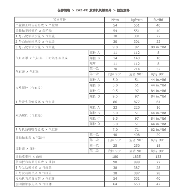 凌志ES240发动机维修数据