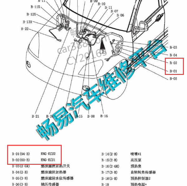 猎豹CS6发动机位置