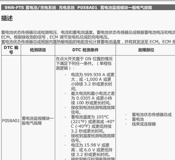 17年卡罗拉维修手册有P058A01和故障码B279A12释义
