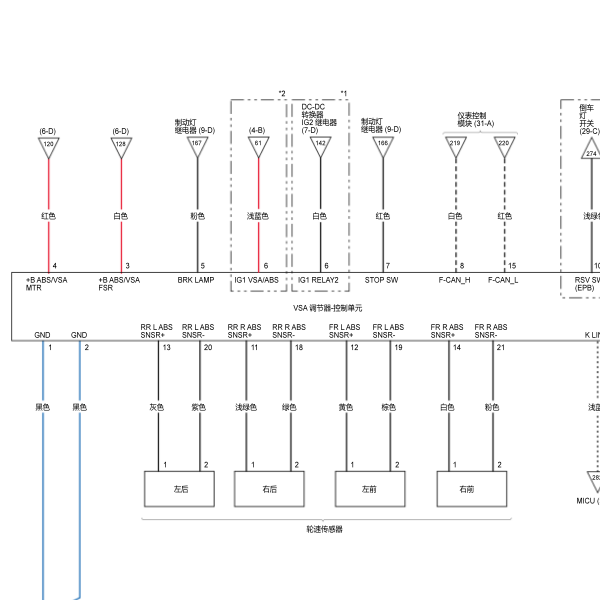 2021年本田XRVABS电路图