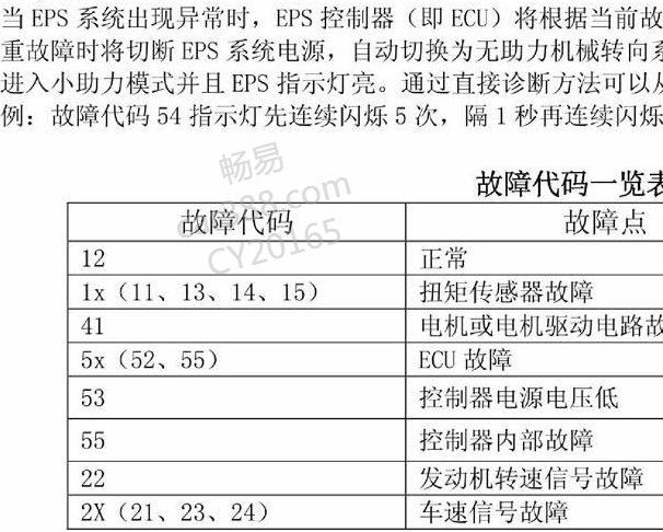 2013-2015年长安欧力威故障码