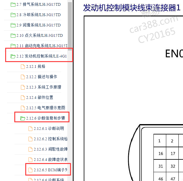 2020年吉利博越PRO发动机60+94针脚