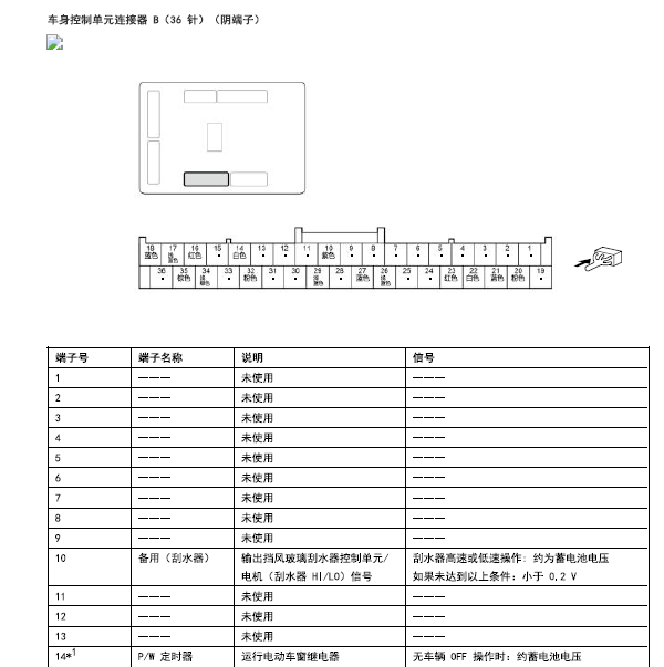 2021年本田CRV 车身模块针脚