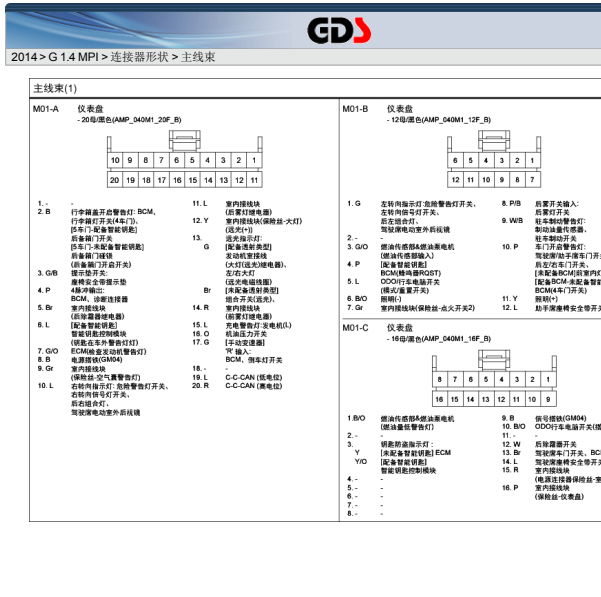 2014年现代瑞纳仪表插头针脚定义