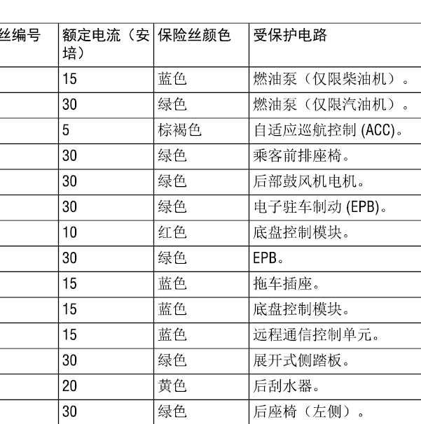 2014年路虎揽胜底盘升降保险