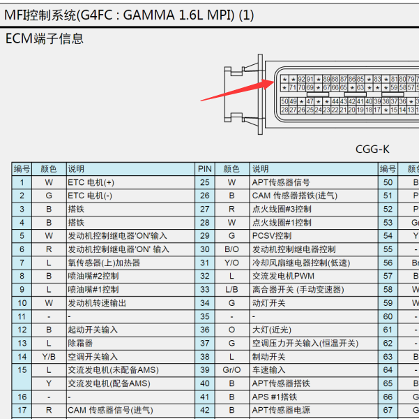 2017年现代悦动发动机电脑的管脚定义