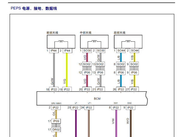 2017年吉利远景PEPS电路图