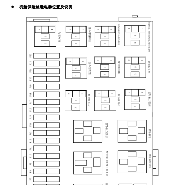 2010年黄海旗胜保险丝分配