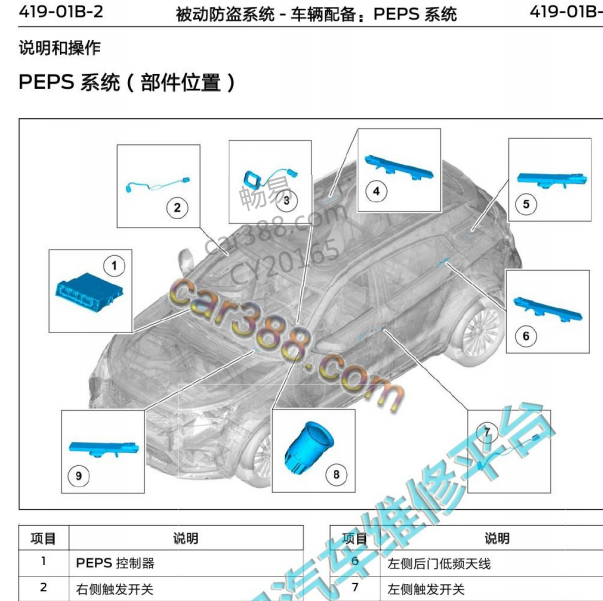 2019年福特领界无钥匙启动进入（PEPS）模块位置