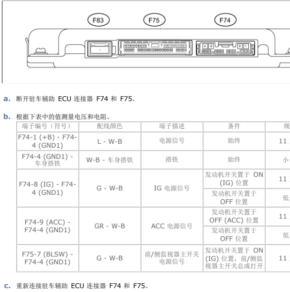 12年雷克萨斯LX570影像针脚图