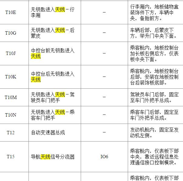 2016年别克昂科威无钥匙天线位置