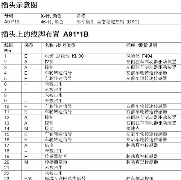 2018年宝马530Li ABS针脚