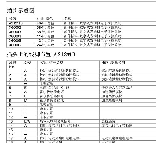 2012年宝马523发动机针脚